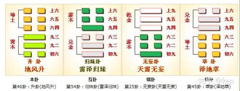 巽木|【周易全解】57. 巽卦 